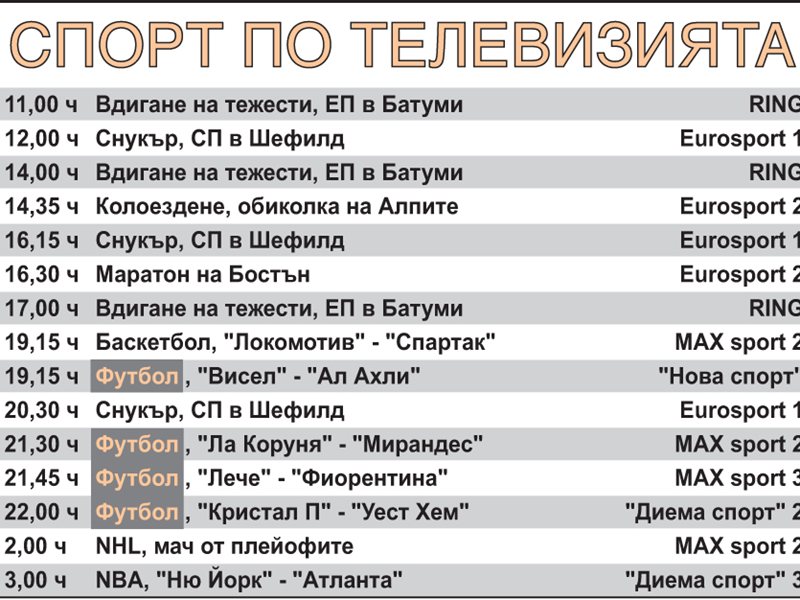 Спорт по телевизията днес
