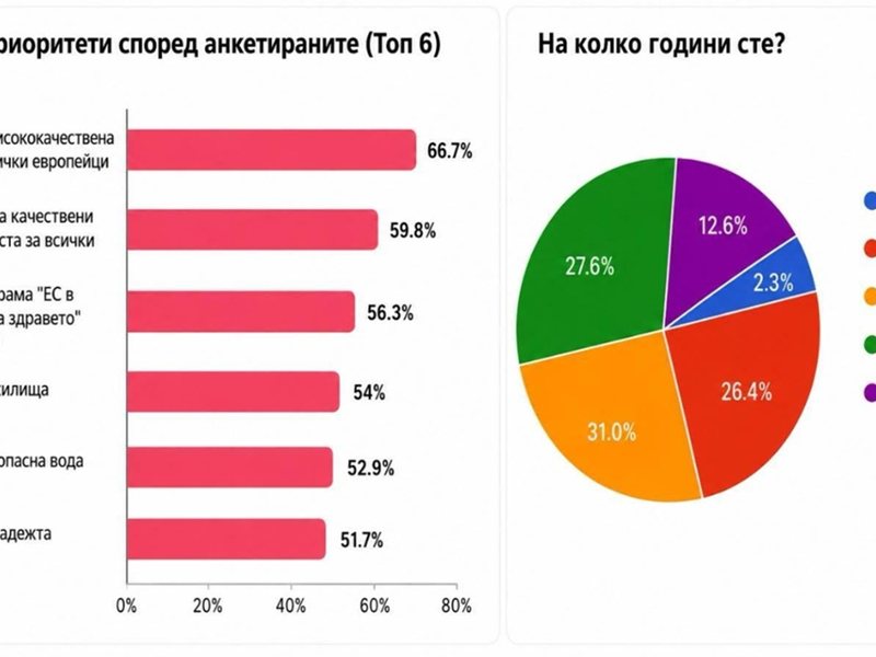 Кристиан Вигенин: Храна, работа, здраве и достъпни жилища са водещите европейски приоритети за българите